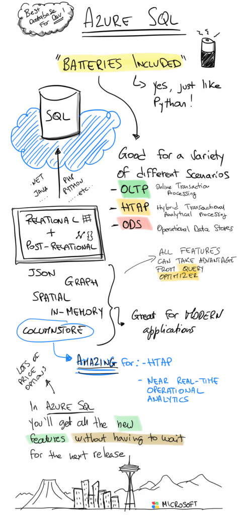 10-Reasons-why-Azure-SQL-is-the-best-database-for-developers-Picture-489x1024