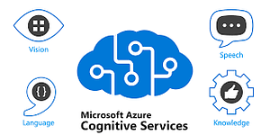 Azure cognitive services